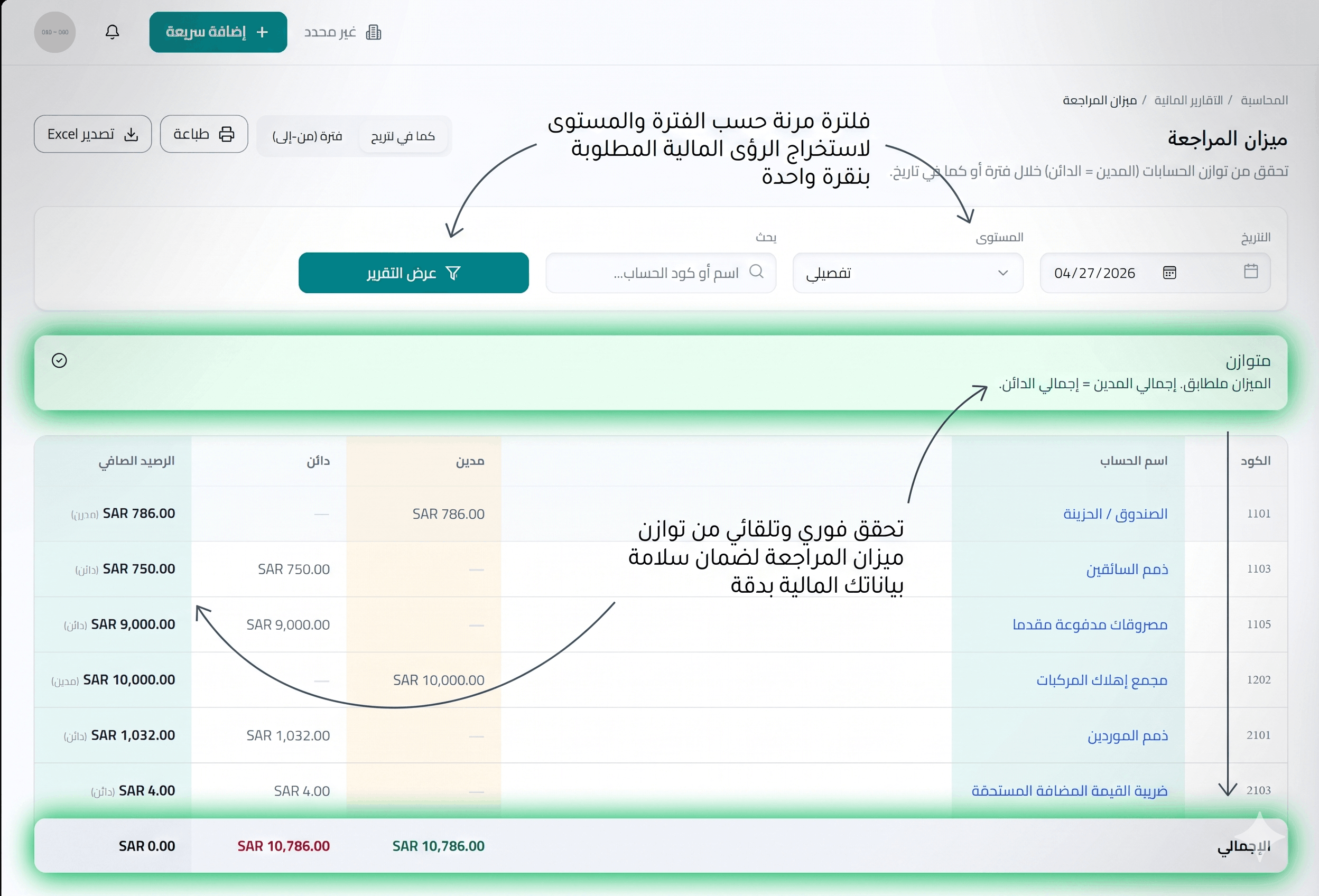 الرسوم البيانية